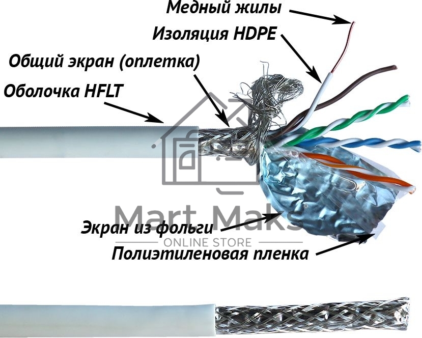 Кабель Lanmaster LAN-5ESFTP-LSZH-WH кат.5е S/FTP оплетка/индивидуальный экран пар 4X2X24AWG LSZH внутренний 305м белый