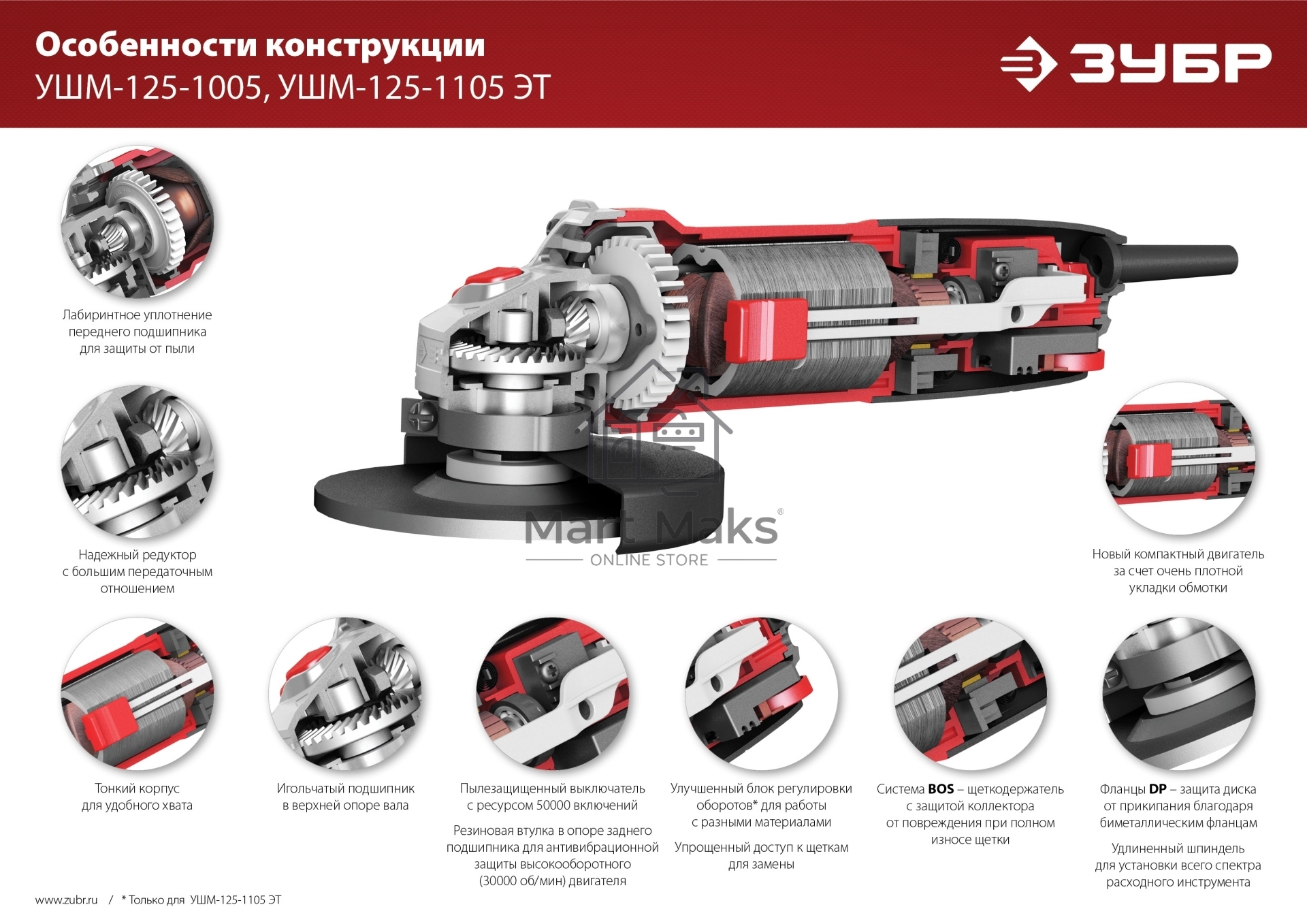 Углошлифовальная машина ЗУБР 125 мм, 1100 Вт.