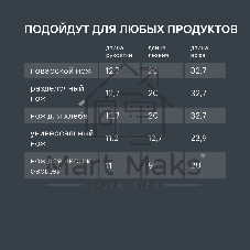 Набор ножей Rondell RD-1010 3 шт с разделочной доской