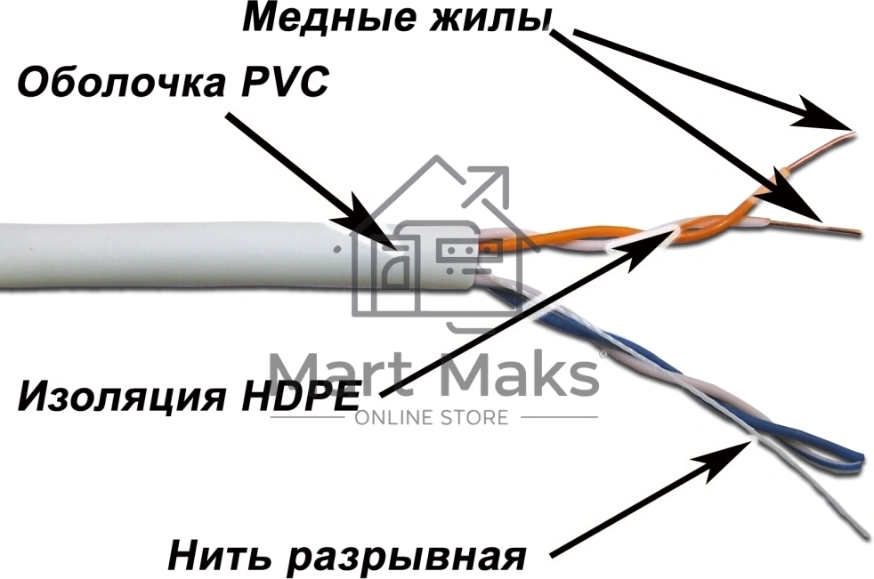 Кабель информационный Lanmaster TWT-6FTP-NGLS кат.6 UTP 4 пары 23AWG LSZH внутренний 305м фиолетовый