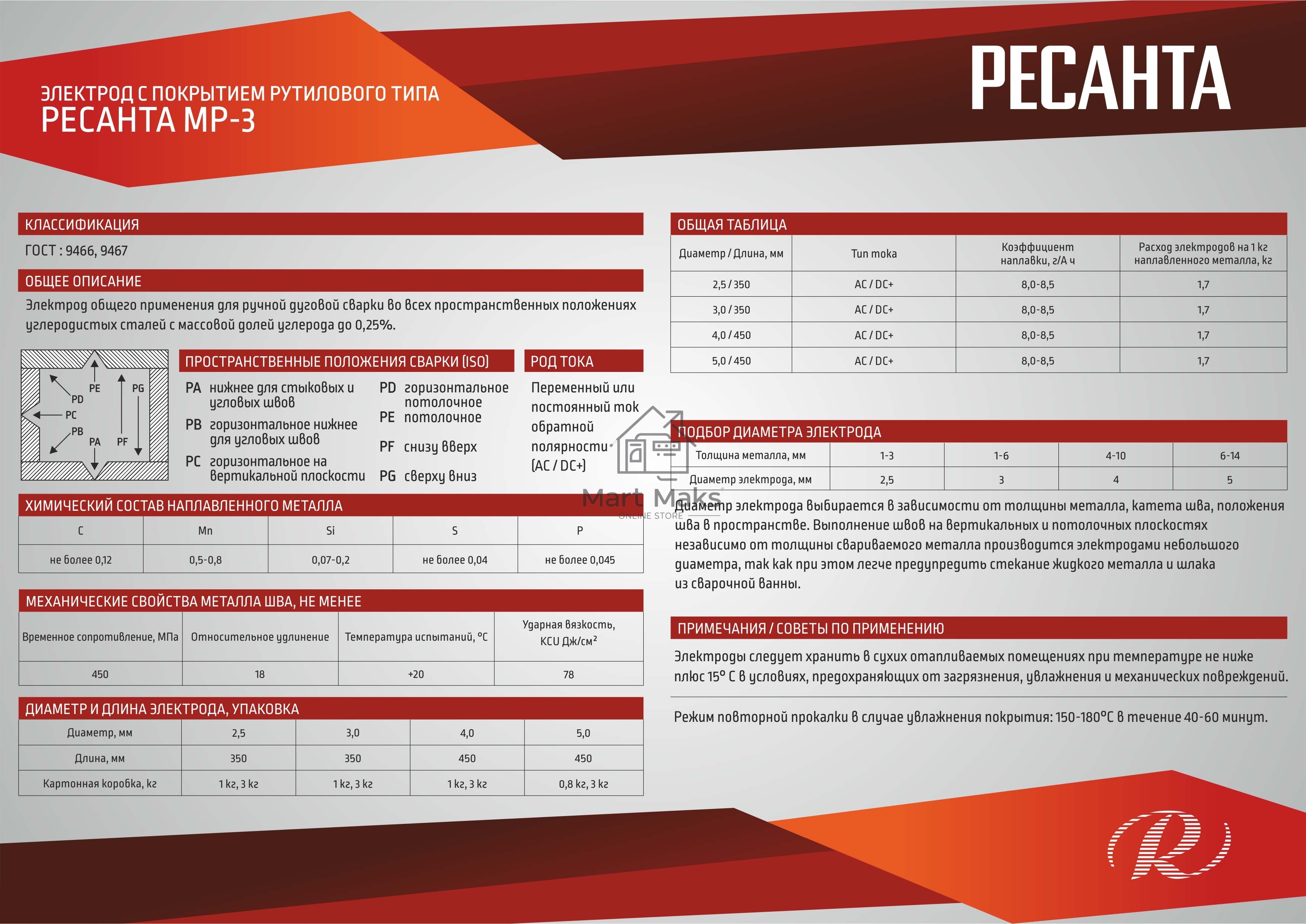 Электрод Ресанта МР-3 Ф2,5 Пачка 3 кг