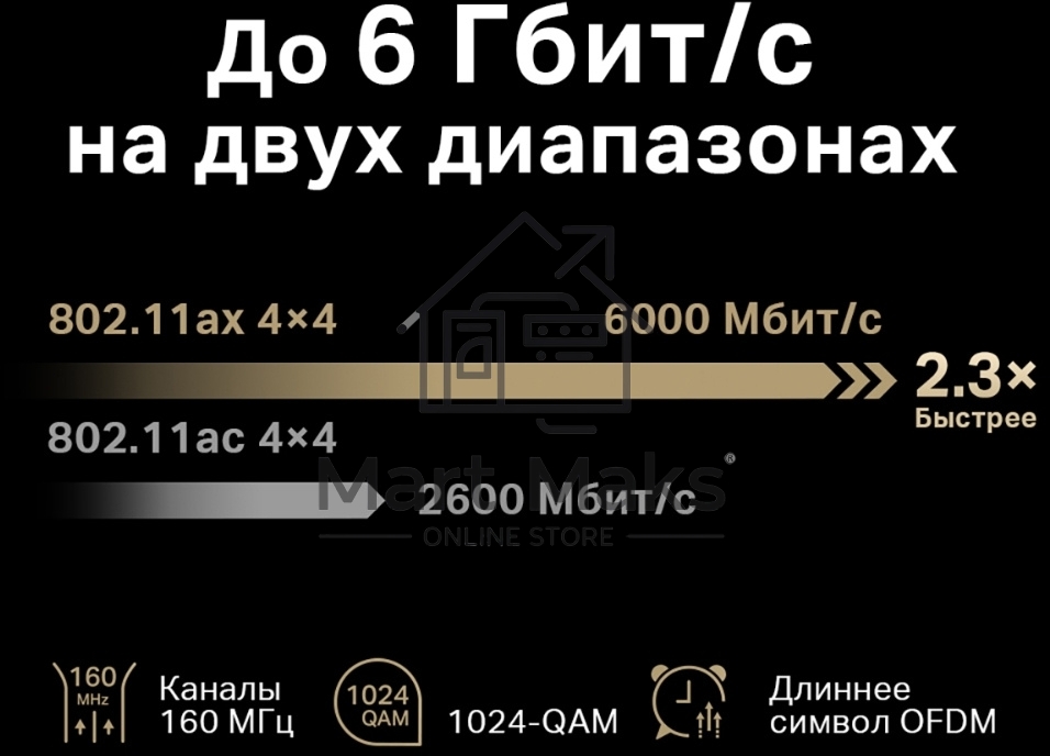 Маршрутизатор AX6000 Dual-Band Wi-Fi 6 Router