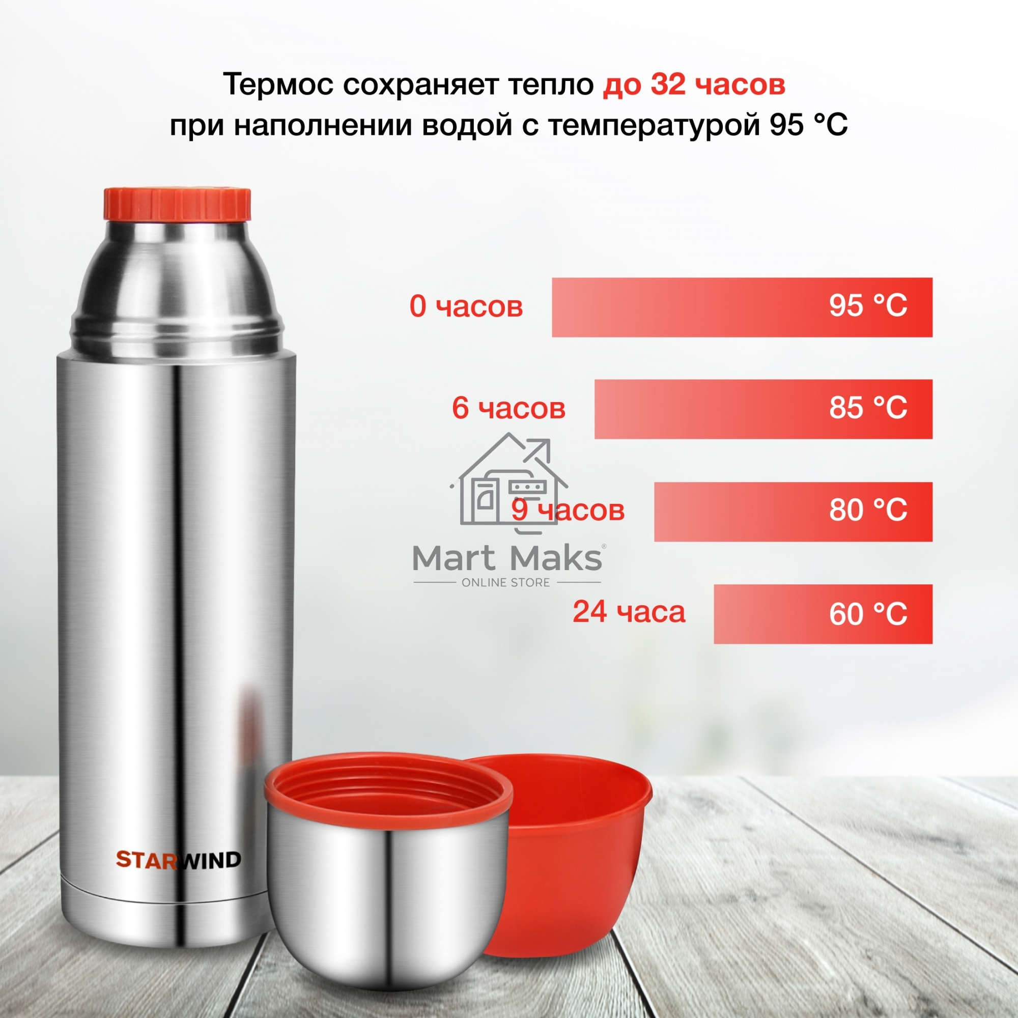 Термос Starwind 20-1200 1.2 л, серебристый/красный, картонная коробка