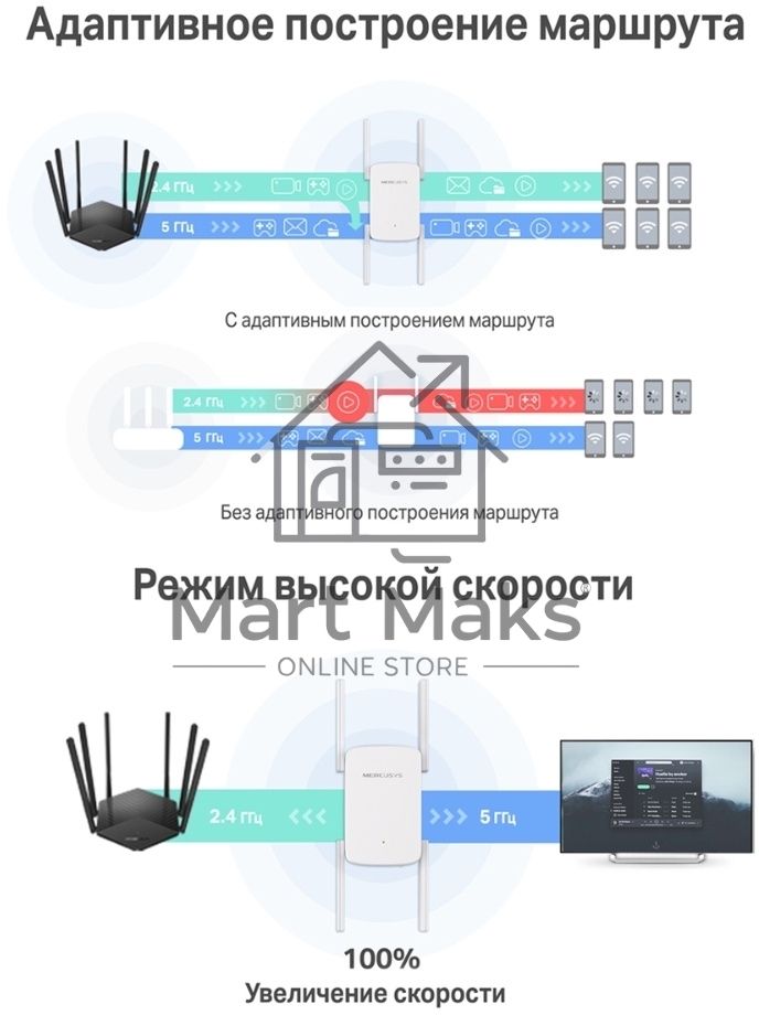 Роутер AC1900 Wi-Fi Range ExtenderSPEED: 600 Mbps at 2.4 GHz + 1300 Mbps at 5 GHz SPEC:4× Fixed External Antennas, 1× Gigabit Port, Wall PluggedFEATURE: MERCUSYS APP, WPS/Reset Button, Signal Indicator, Range Extender/Access Point mode, Adaptive Path