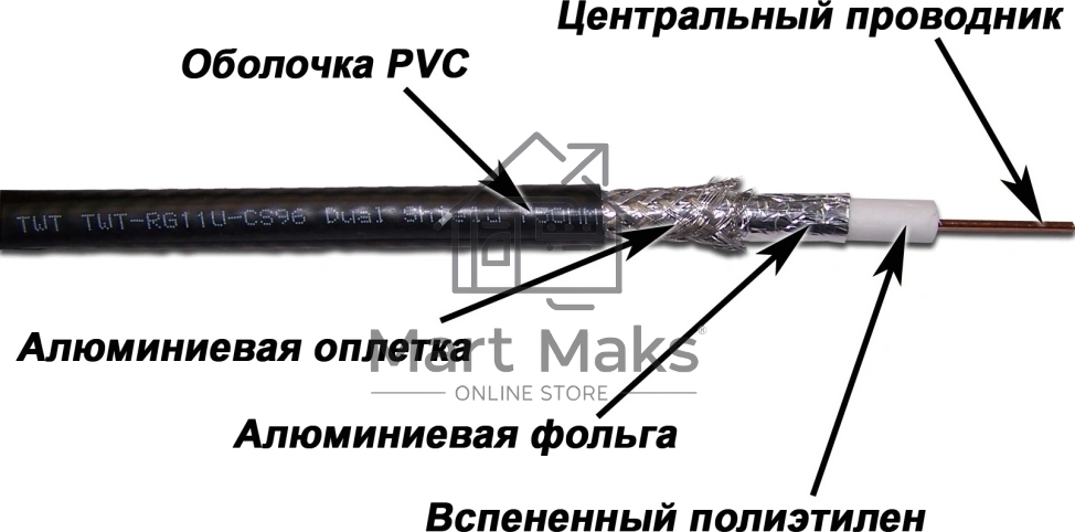 Кабель коаксиальный Lanmaster TWT-RG11-CS96/3-BK S/UTP в оплетке PVC внутренний 305м