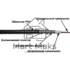 Кабель коаксиальный Lanmaster TWT-RG11-CS96/3-BK S/UTP в оплетке PVC внутренний 305м