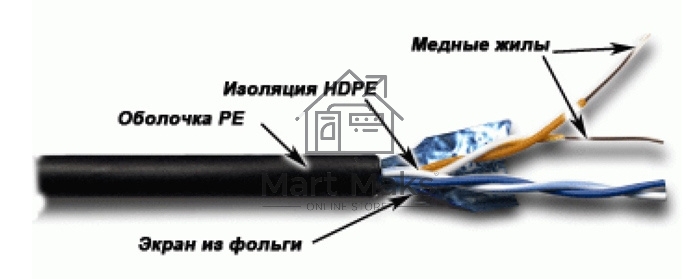 Кабель информационный Lanmaster TWT-5EFTP2-OUT кат.5е F/UTP общий экран 2X2X24AWG PVC внешний 305м черный
