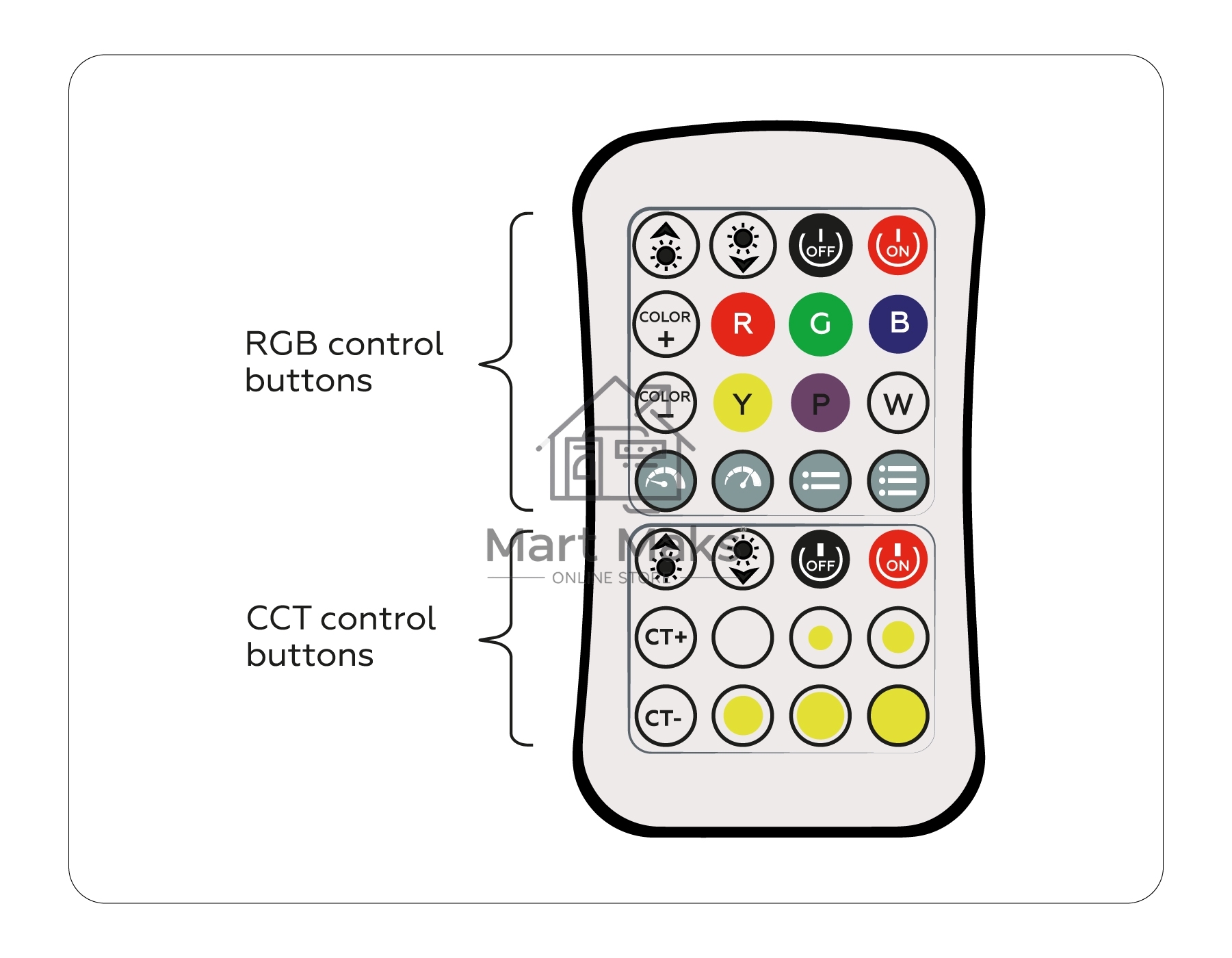Контроллер GS11501 RGB+CCT 12A 12V 144W/ 24V 288W (ПДУ Радио 2.4G CR2025)