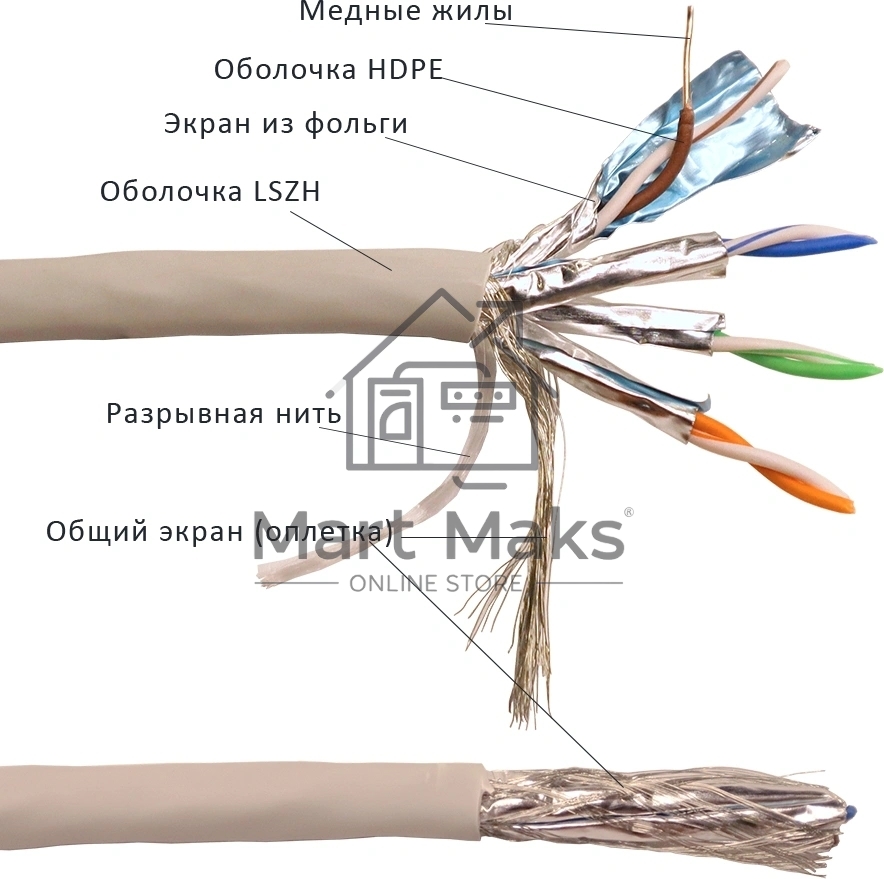 Кабель Lanmaster LAN-6ESFTP-HFLT-GY кат.6 S/FTP 4 пары 23AWG 100Om нг(А)-HF внутренний 305м серый