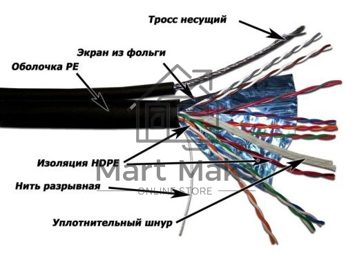 Кабель Lanmaster TWT-5EFTP-OUT-TR-copper (305м) FTP 4пары Кат5е 24AWG(0.511мм) для внешней прокладки с тросом