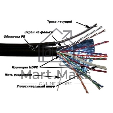 Кабель Lanmaster TWT-5EFTP-OUT-TR-copper (305м) FTP 4пары Кат5е 24AWG(0.511мм) для внешней прокладки с тросом Кабель Lanmaster TWT-5EFTP-OUT-TR-copper (305м) FTP 4пары Кат5е 24AWG(0.511мм) для внешней прокладки с тросом