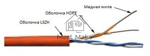 Кабель информационный Lanmaster TWT-5EUTP2-LSZH кат.5е U/UTP не экранированный 2X2X24AWG LSZH внутренний 305м белый	