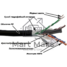 Кабель LANMASTER UTP, 4 пары, кат. 6, с перегородкой, 550Mhz, PE, внешний, с водоблок. слоем, 305 м