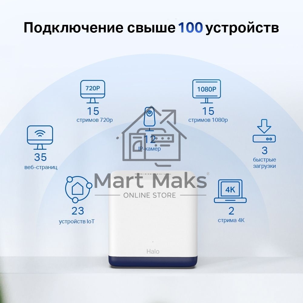 Система Mercusys MESH AC1900 Whole Home Mesh Wi-Fi System, 3× Internal Antennas, 3×GB ports (WAN/LAN) (3-pack)