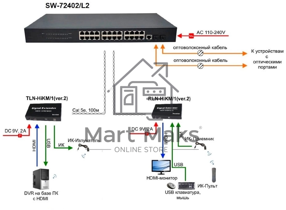 Коммутатор OSNOVO SW-72402/L2 Управляемый (L2+) гигабитный на 26 портов