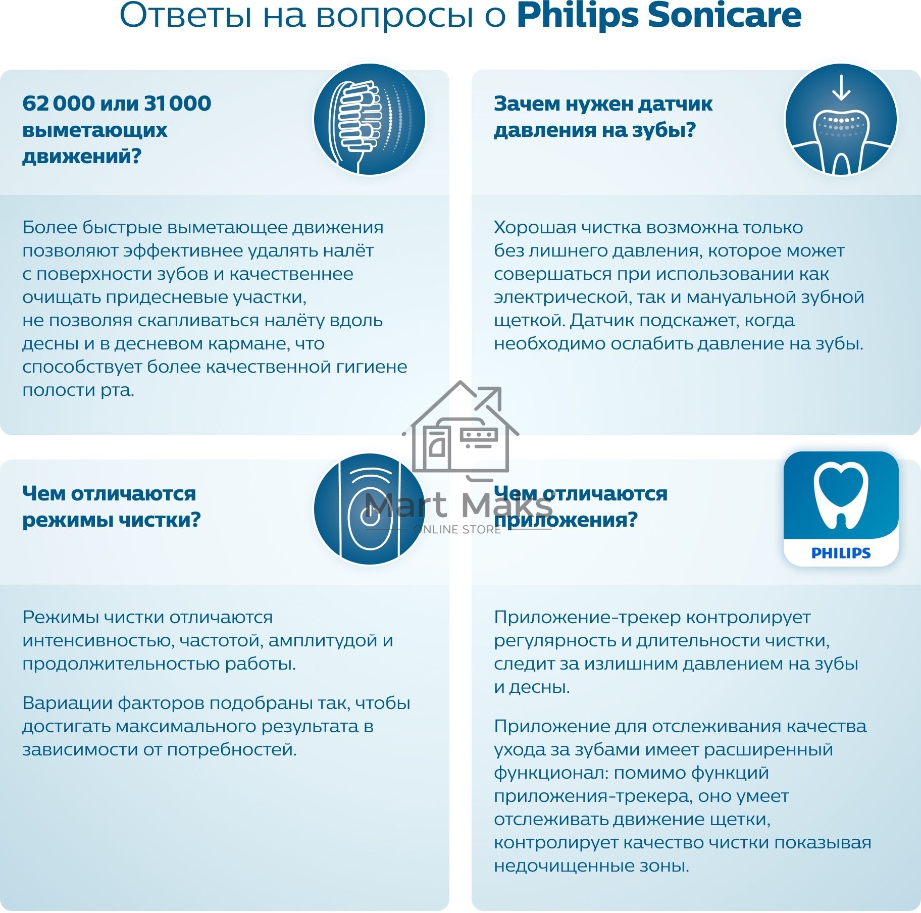 Зубная щетка Philips Sonicare 3100 series, 1 стандартная насадка C1 ProResults