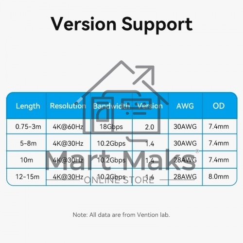 Кабель Vention HDMI High speed v2.0 with Ethernet 19M/19M - 15м