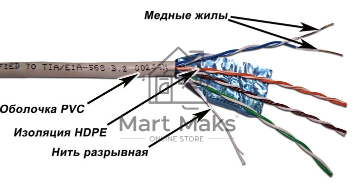 Кабель Lanmaster TWT-6FTP-GY 305м FTP 4 pairs Cat 6 PVC Grey
