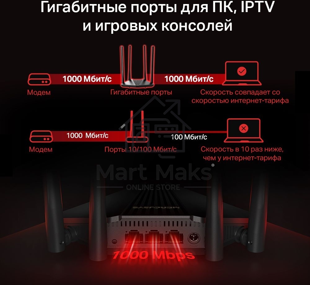 Двухдиапазонный гигабитный Wi-Fi роутер Mercusys MR1200G AC1200