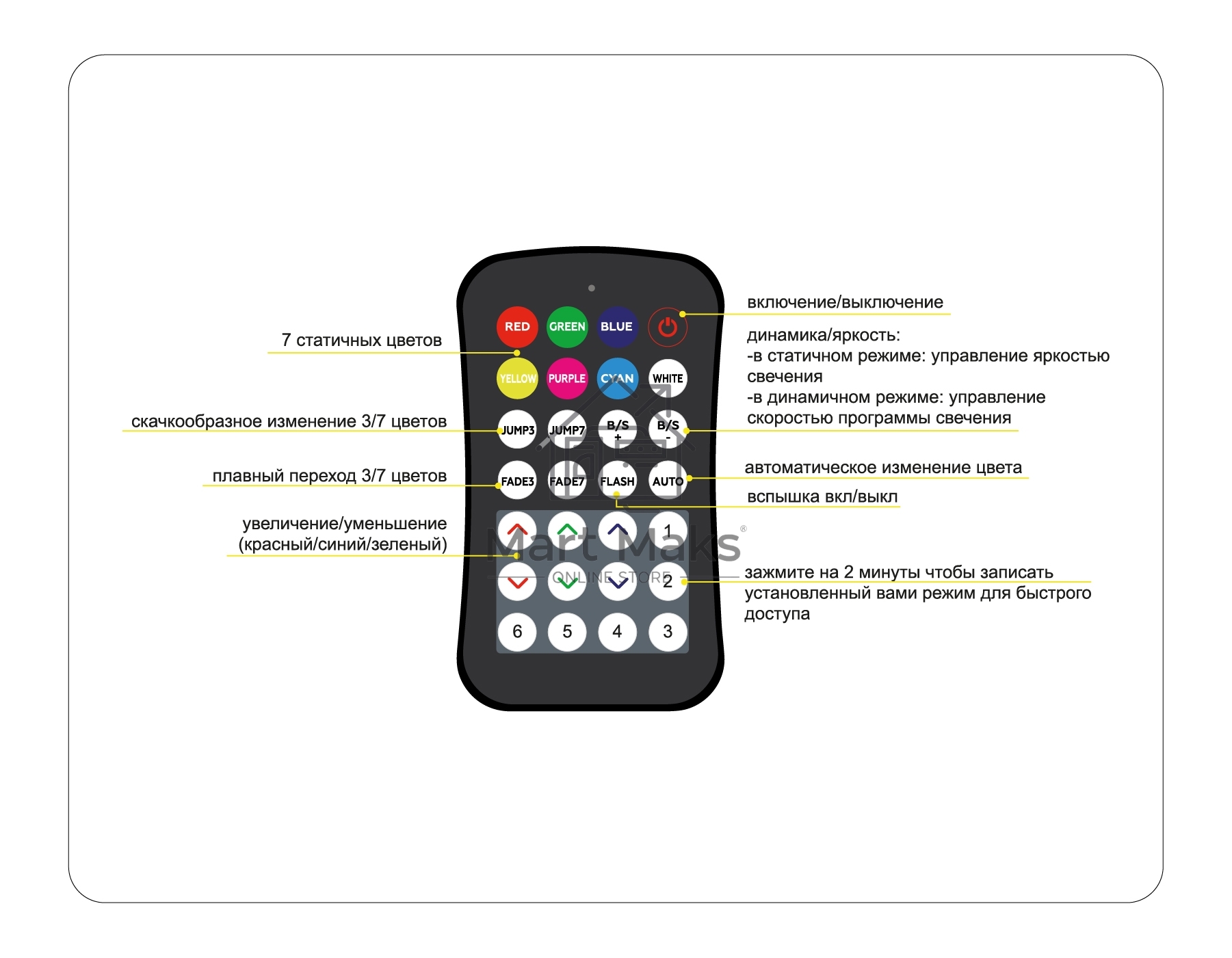 Контроллер GS11551 WIFI Tuya RGB 24A 12V 288W/ 24V 576W (ПДУ Радио 2.4G CR2025)