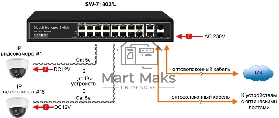 Коммутатор Osnovo SW-71802/L неуправляемый