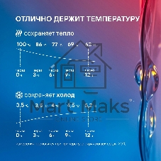 Термос для напитков Rondell Nubes RDS-1970 1 л. серый, картонная коробка