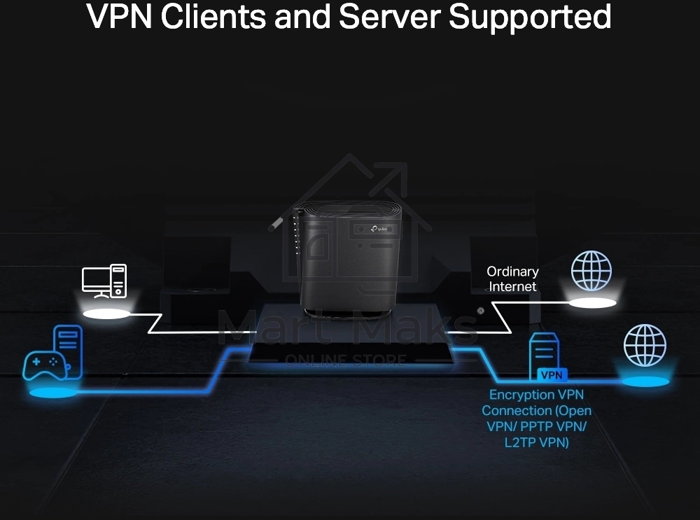 Двухдиапазонный роутер Wi-Fi 6 TP-Link Archer AX80 AX6000 с портом 2,5 Гбит/с