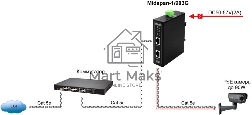 Инжектор PoE Osnovo Midspan-1/903G