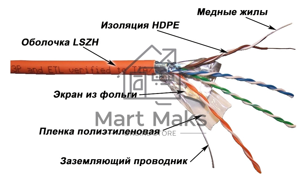 Кабель информационный Lanmaster LAN-5EFTP-LSZH-OR кат.5е F/UTP общий экран 4X2X24AWG LSZH внутренний 305м оранжевый