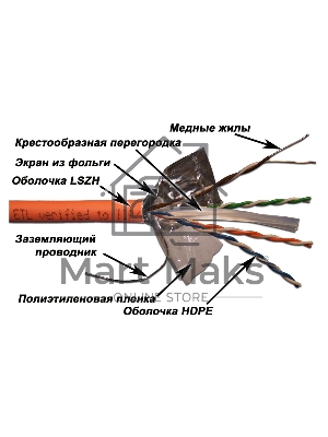 Кабель информационный Lanmaster LAN-6EFTP-LSZH-OR кат.6 F/UTP общий экран 4X2X24AWG LSZH внутренний 305м оранжевый