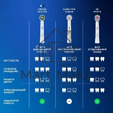 Зубная щетка электрическая Oral-B Pro 1 80870428 черный