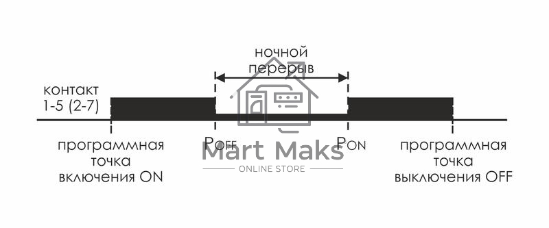 Реле времени PCZ-527 (2канала астрономическое 24-264В AC/DC 2х16А 2перекл. IP20 монтаж на DIN-рейке) F&F EA02.002.006