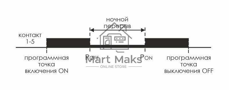 Реле времени PCZ-525 (1канал астрономическое 24-264В AC/DC 16А 1перекл. IP20 монтаж на DIN-рейке) F&F EA02.002.005