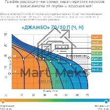 Насосная станция центробежный Джилекс Джамбо 70/50 Н-24 (2.0) 1100Вт 4200л/час (3712)
