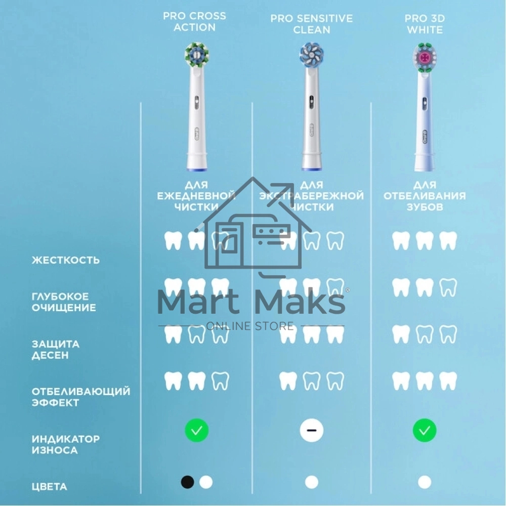 Зубная щетка электрическая Oral-B Pro 3 80870249 голубой
