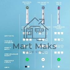 Зубная щетка электрическая Oral-B Pro 3 80870249 голубой